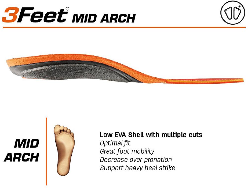 sidas-3feet-mid-winter-insoles-2025