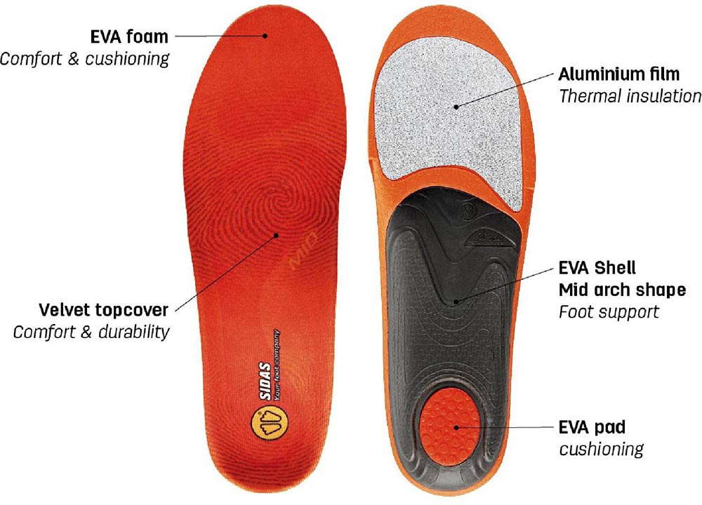 sidas-3feet-mid-winter-insoles-2025