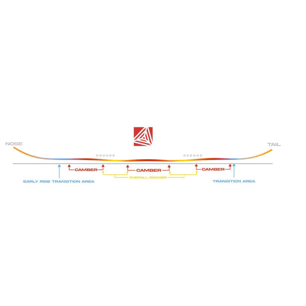 never-summer-instagator-ltd-snowboard-2026