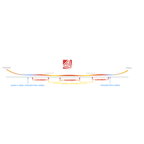 never-summer-instagator-ltd-snowboard-2026
