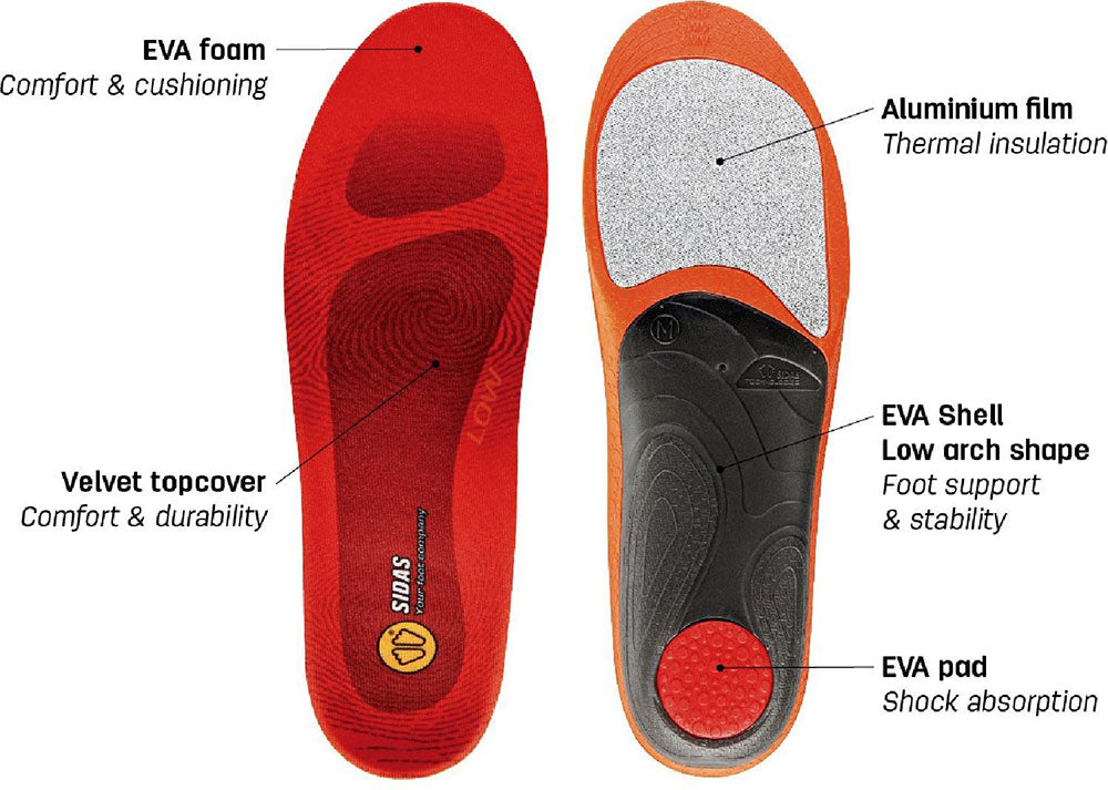 sidas-3feet-low-winter-insoles-2025