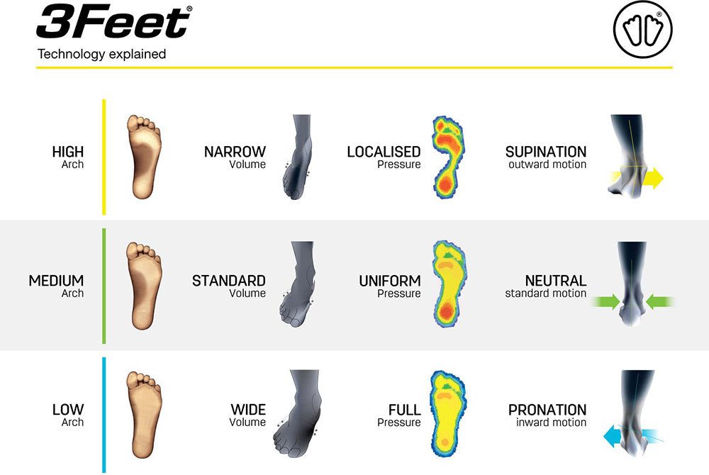 sidas-3feet-mid-winter-insoles-2025