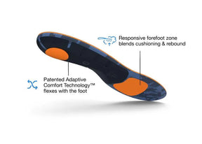 superfeet-run-cushion-high-arch-insoles-2025